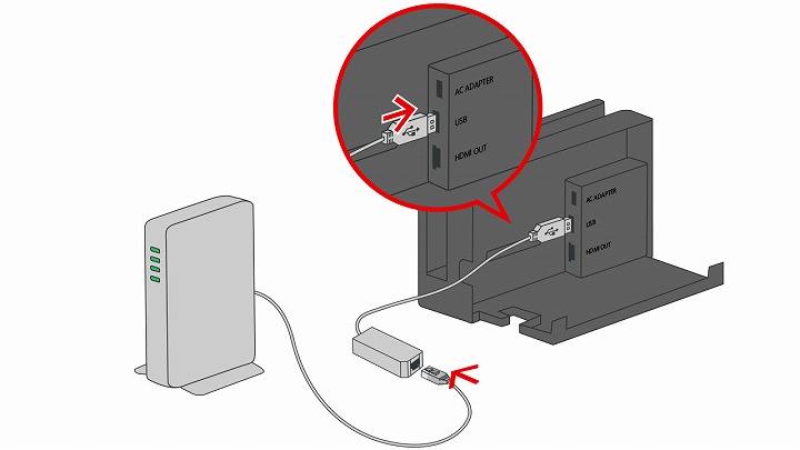 ニンテンドースイッチの有線LAN接続方法