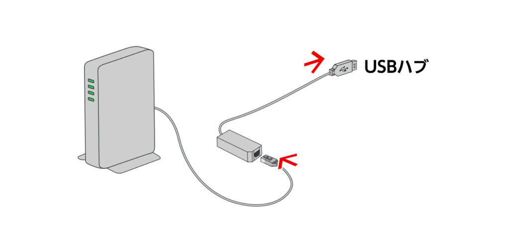 Switch Liteを有線接続する方法