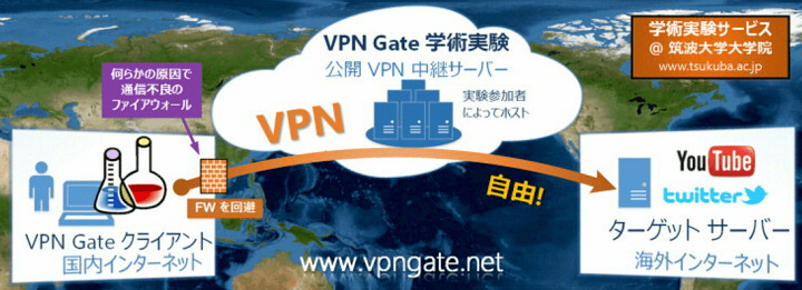 VPN Gate(筑波大学VPN)とは