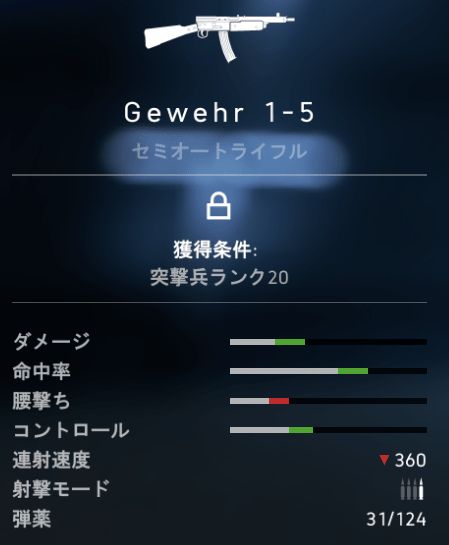 Gewehr 1-5