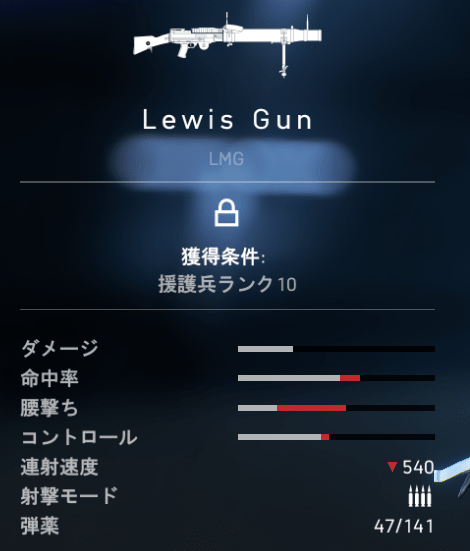 Leweis Gun