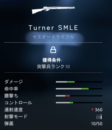 Turner SMLE