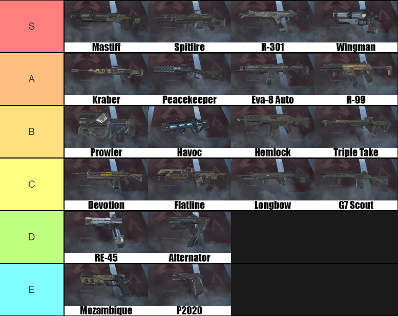 apexlegends 初心者向け最強武器ランキング