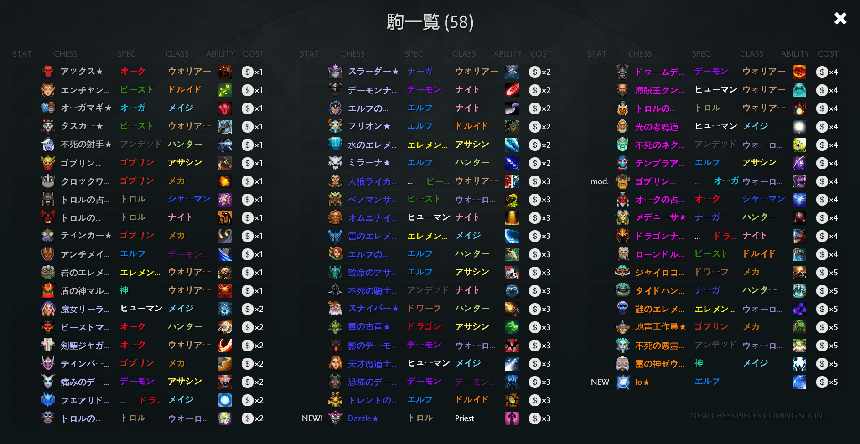 ドタオートチェス 駒