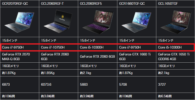 ゲーミングノートPCにおけるCPUの選択肢