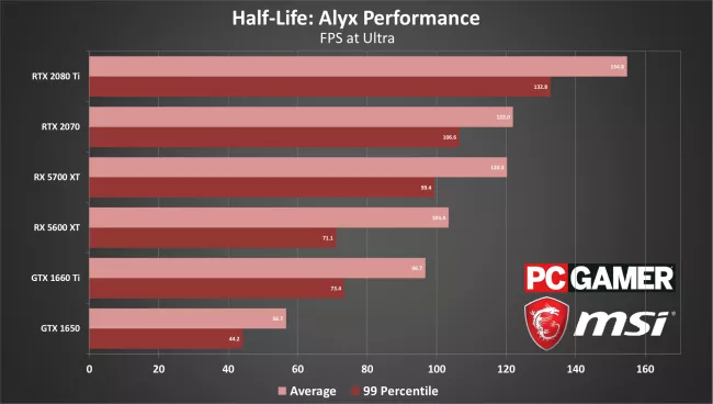 Half-Life: Alyx fps