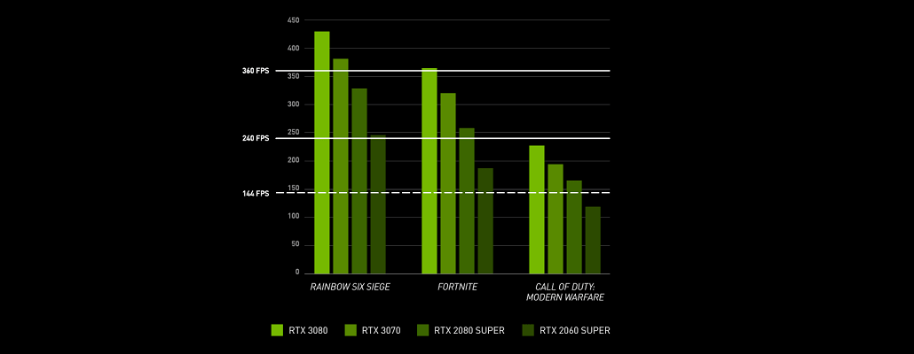 性能 比較 グラボ 【グラボ】PS5とGeForce RTX30シリーズのスペックを比較してみた！