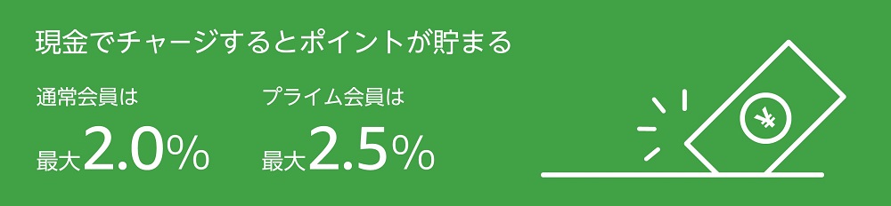 Amazonチャージは最強のポイント獲得手段